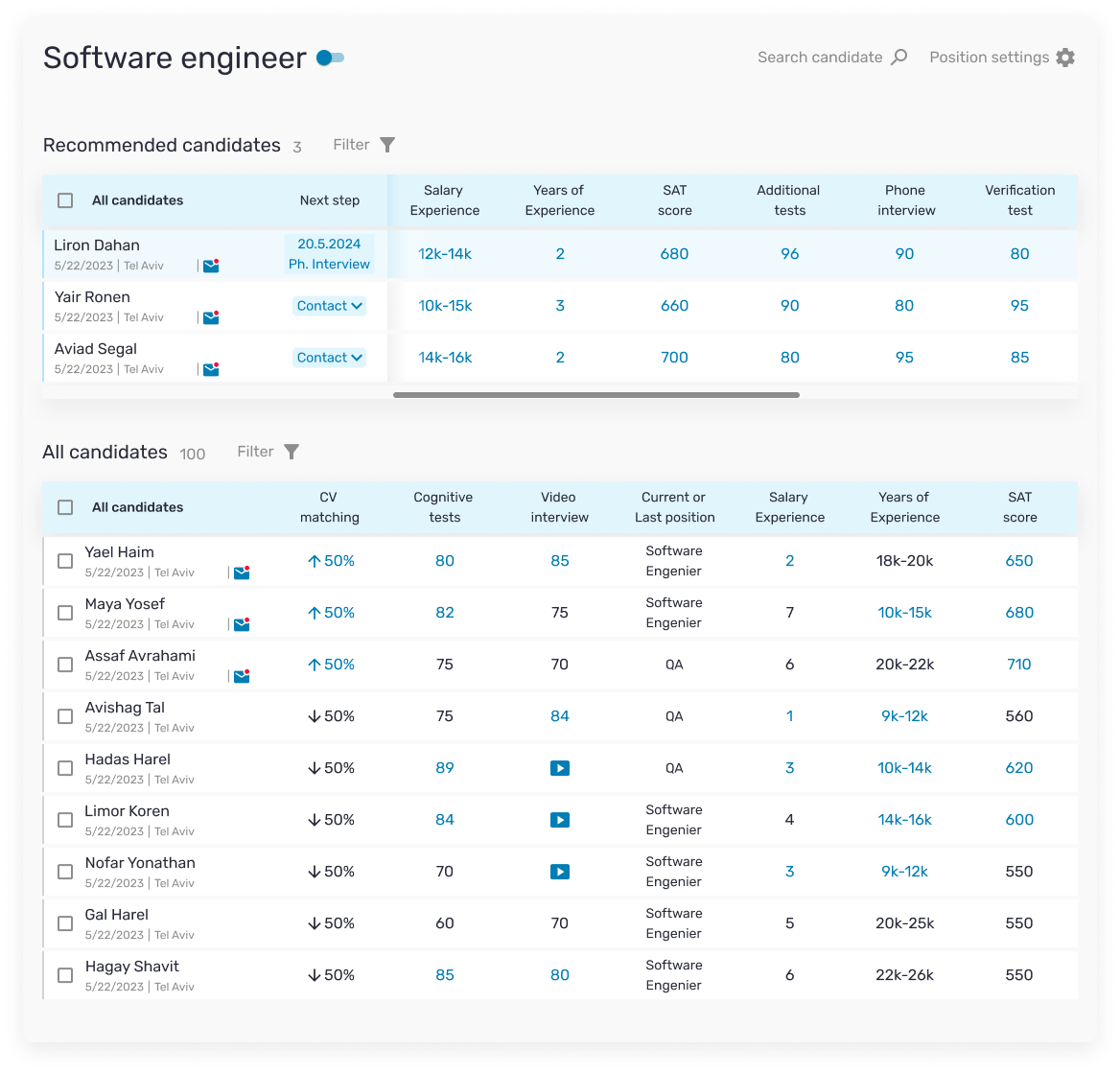 Candidate Dashboard 